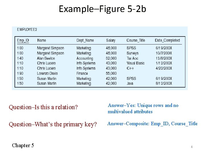 Example–Figure 5 -2 b Question–Is this a relation? Answer–Yes: Unique rows and no multivalued
