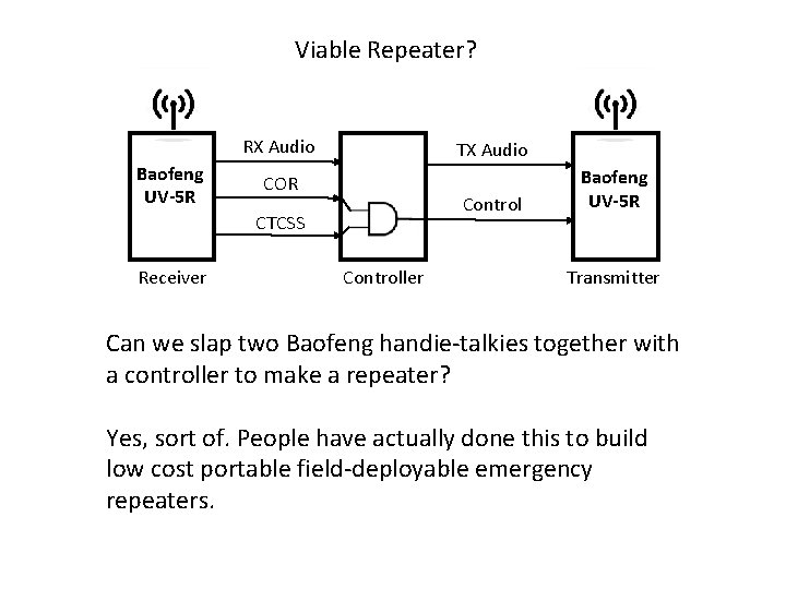 Viable Repeater? RX Audio Baofeng UV-5 R TX Audio COR Control CTCSS Receiver Controller