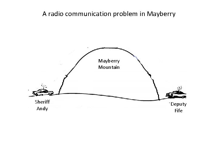 A radio communication problem in Mayberry Mountain Sheriff Andy Deputy Fife 