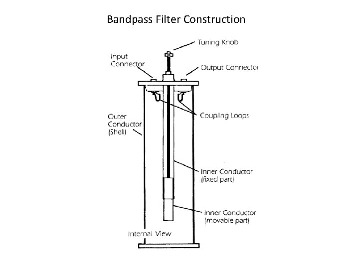 Bandpass Filter Construction 