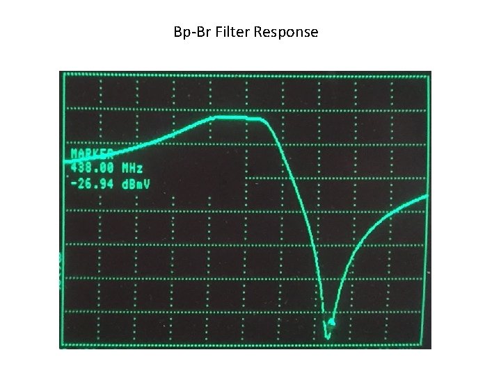 Bp-Br Filter Response 