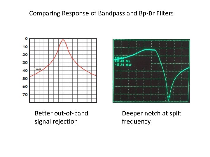 Comparing Response of Bandpass and Bp-Br Filters Better out-of-band signal rejection Deeper notch at