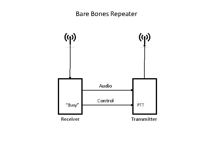 Bare Bones Repeater Audio “Busy” Receiver Control PTT Transmitter 