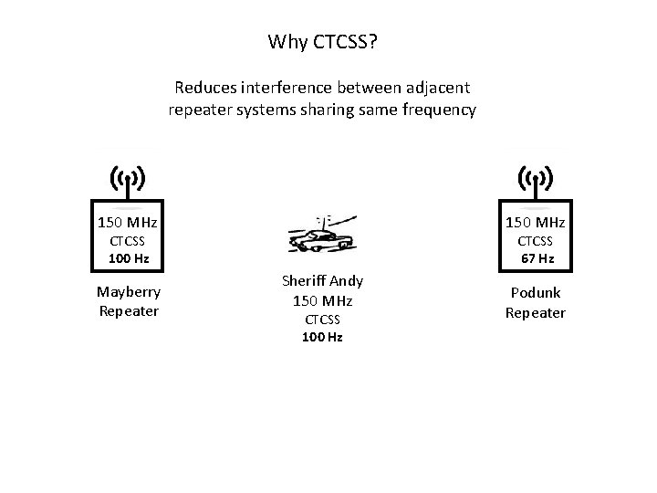 Why CTCSS? Reduces interference between adjacent repeater systems sharing same frequency 150 MHz CTCSS