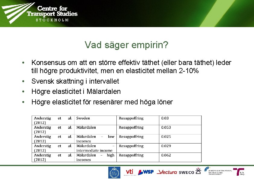 Vad säger empirin? • Konsensus om att en större effektiv täthet (eller bara täthet)