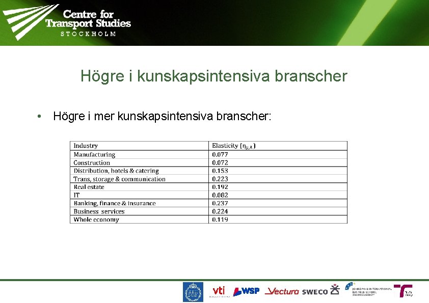 Högre i kunskapsintensiva branscher • Högre i mer kunskapsintensiva branscher: 