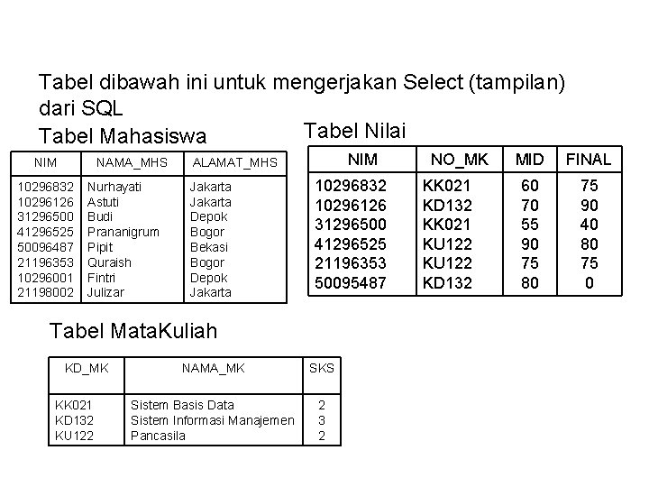 Tabel dibawah ini untuk mengerjakan Select (tampilan) dari SQL Tabel Nilai Tabel Mahasiswa NIM