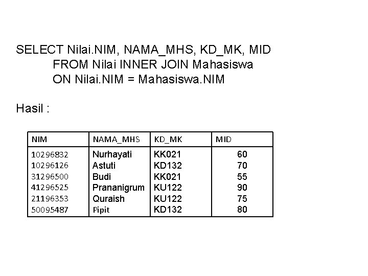 SELECT Nilai. NIM, NAMA_MHS, KD_MK, MID FROM Nilai INNER JOIN Mahasiswa ON Nilai. NIM