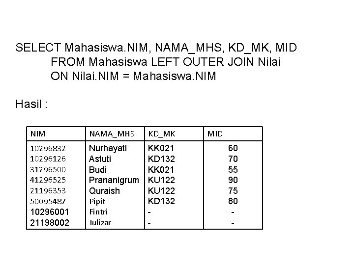 SELECT Mahasiswa. NIM, NAMA_MHS, KD_MK, MID FROM Mahasiswa LEFT OUTER JOIN Nilai ON Nilai.