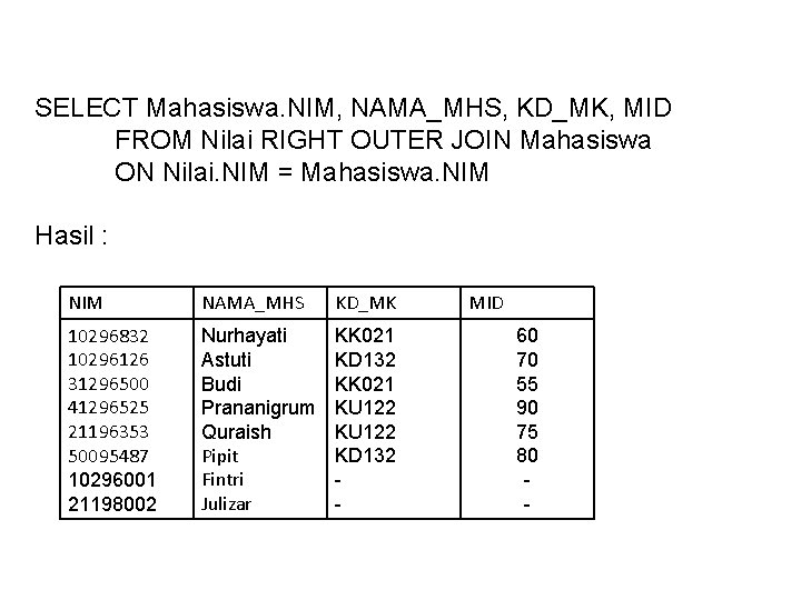 SELECT Mahasiswa. NIM, NAMA_MHS, KD_MK, MID FROM Nilai RIGHT OUTER JOIN Mahasiswa ON Nilai.