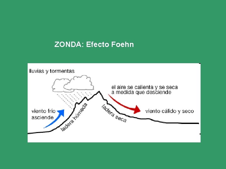 ZONDA: Efecto Foehn 