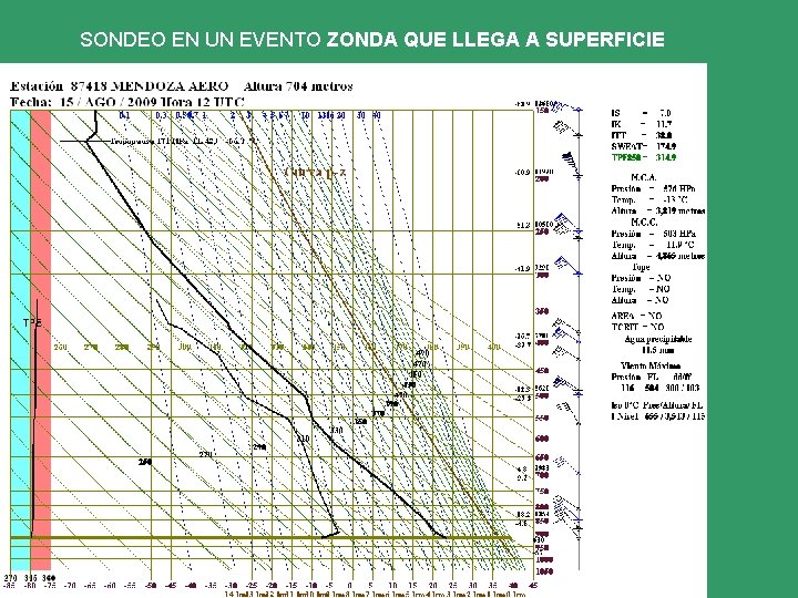 SONDEO EN UN EVENTO ZONDA QUE LLEGA A SUPERFICIE 