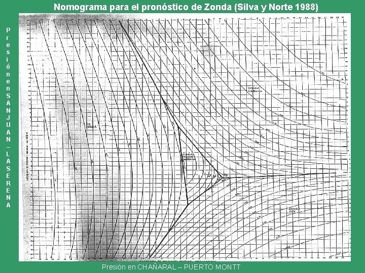 Nomograma para el pronóstico de Zonda (Silva y Norte 1988) P r e s