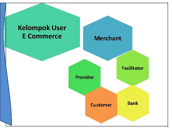 Kelompok User E Commerce Merchant Fasilitator Provider Customer Bank 