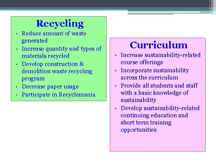 Recycling • Reduce amount of waste generated • Increase quantity and types of materials