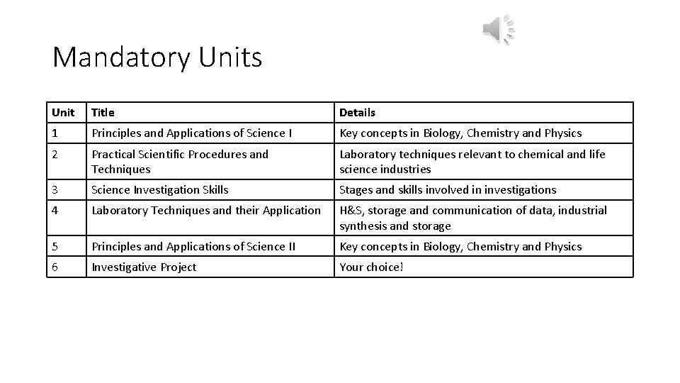 Mandatory Units Unit Title Details 1 Principles and Applications of Science I Key concepts Mandatory Units Unit Title Details 1 Principles and Applications of Science I Key concepts