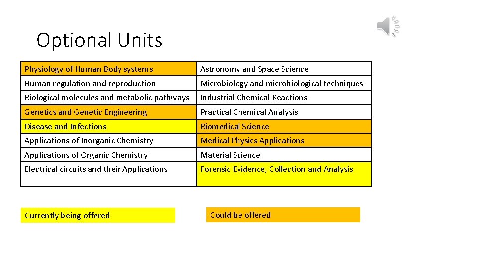 Optional Units Physiology of Human Body systems Astronomy and Space Science Human regulation and Optional Units Physiology of Human Body systems Astronomy and Space Science Human regulation and