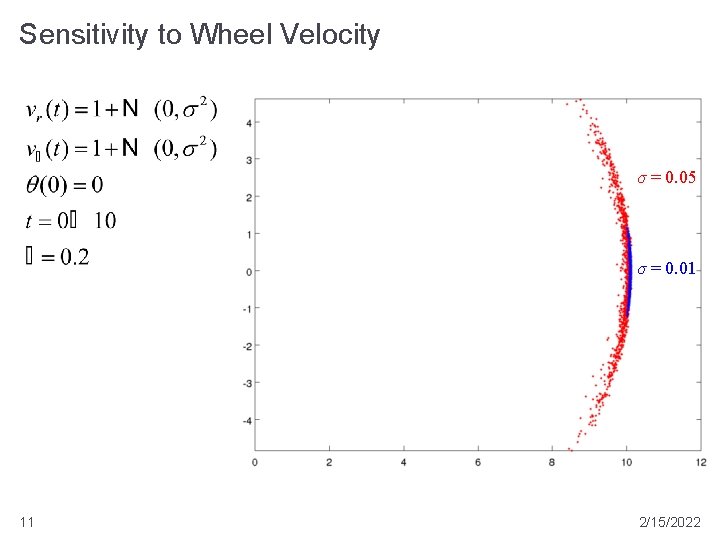 Sensitivity to Wheel Velocity σ = 0. 05 σ = 0. 01 11 2/15/2022