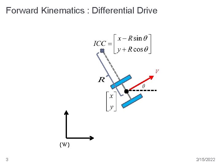 Forward Kinematics : Differential Drive V θ {W} 3 2/15/2022 