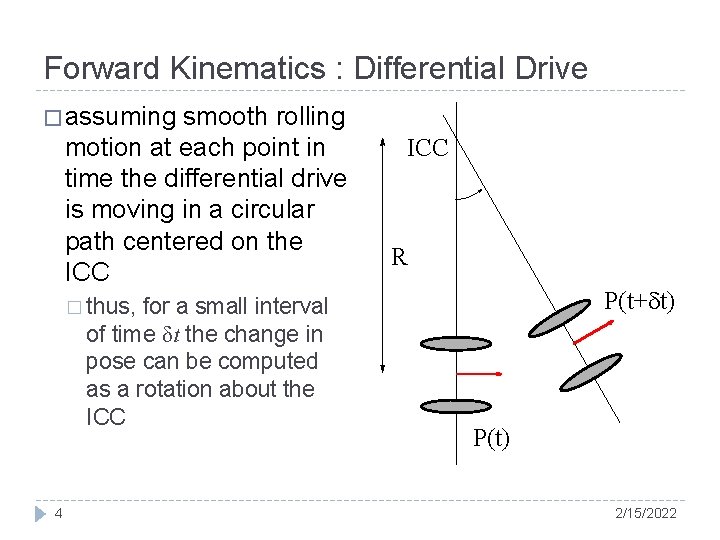 Forward Kinematics : Differential Drive � assuming smooth rolling motion at each point in