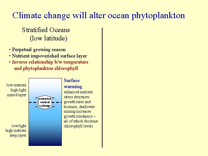 Climate change will alter ocean phytoplankton Stratified Oceans (low latitude) • Perpetual growing season