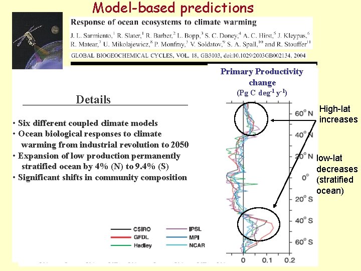 Model-based predictions Primary Productivity change Details • Six different coupled climate models • Ocean