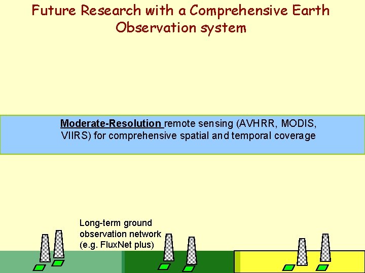 Future Research with a Comprehensive Earth Observation system Moderate-Resolution remote sensing (AVHRR, MODIS, VIIRS)