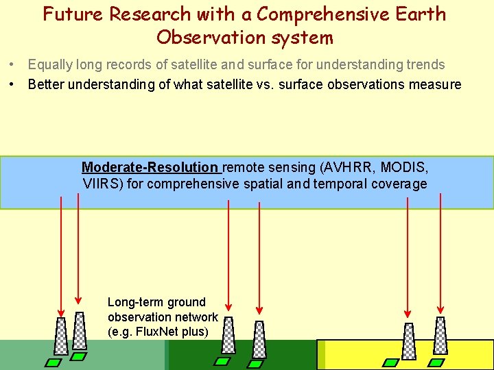 Future Research with a Comprehensive Earth Observation system • Equally long records of satellite