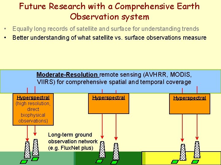 Future Research with a Comprehensive Earth Observation system • Equally long records of satellite