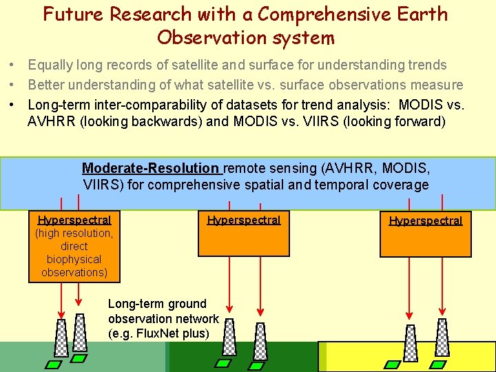 Future Research with a Comprehensive Earth Observation system • Equally long records of satellite