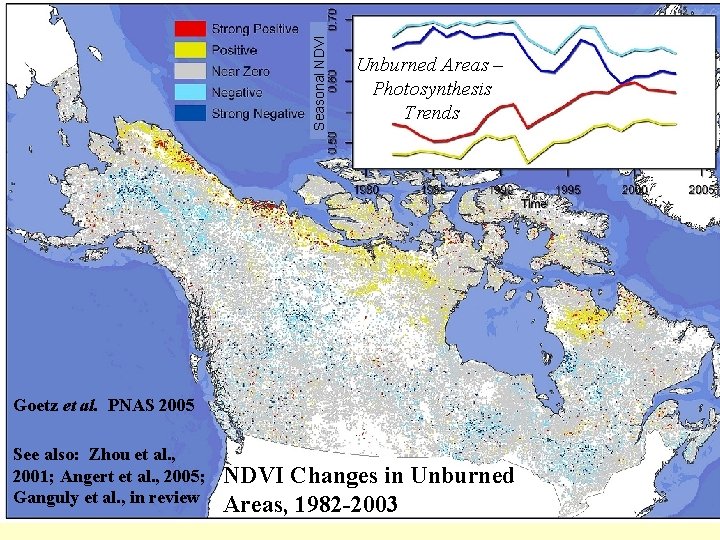 Seasonal NDVI Unburned Areas – Photosynthesis Trends Goetz et al. PNAS 2005 See also: