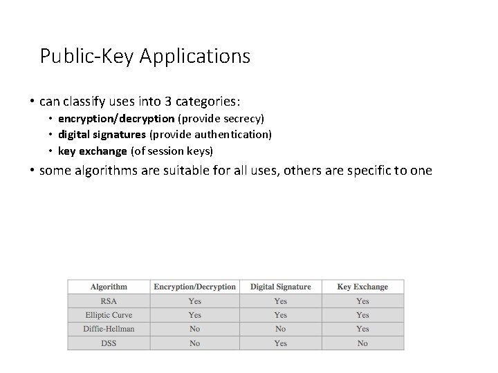 Public-Key Applications • can classify uses into 3 categories: • encryption/decryption (provide secrecy) •