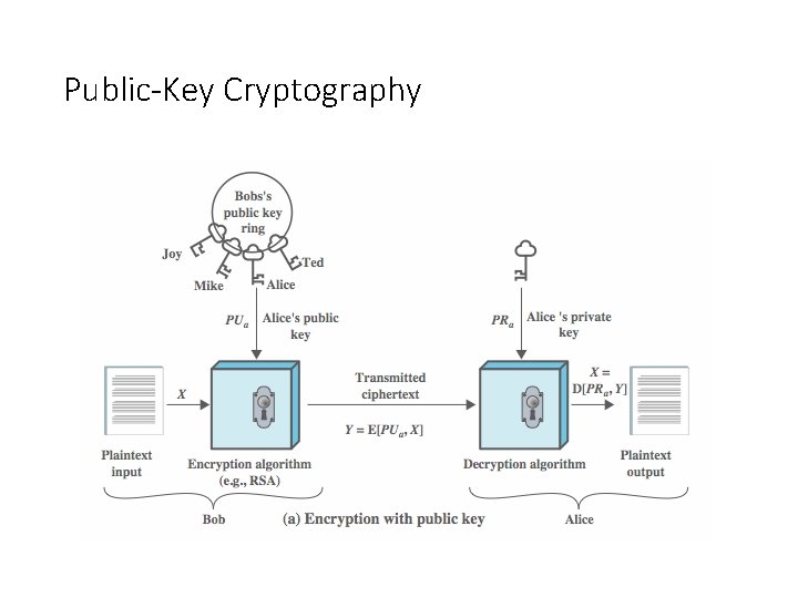 Public-Key Cryptography 