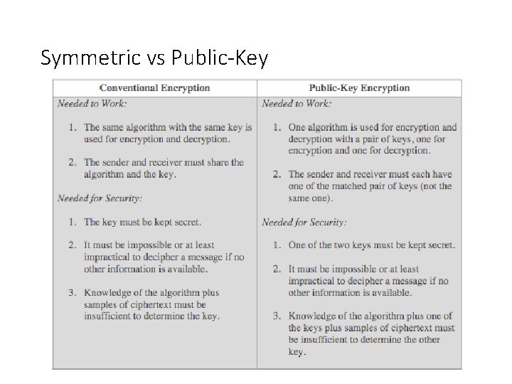 Symmetric vs Public-Key 