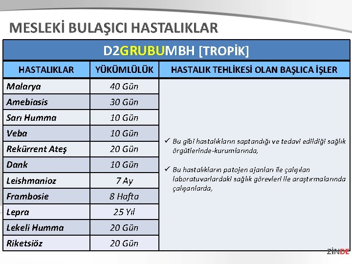 D 2 GRUBUMBH [TROPİK] HASTALIKLAR YÜKÜMLÜLÜK Malarya 40 Gün Amebiasis 30 Gün Sarı Humma