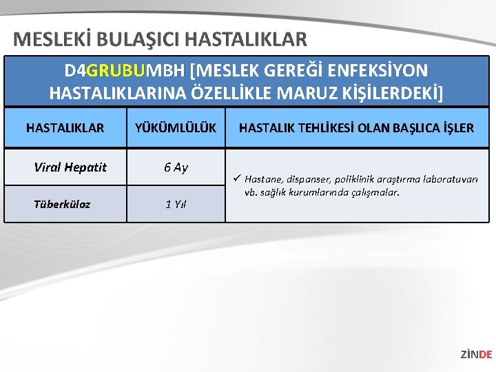 D 4 GRUBUMBH [MESLEK GEREĞİ ENFEKSİYON HASTALIKLARINA ÖZELLİKLE MARUZ KİŞİLERDEKİ] HASTALIKLAR YÜKÜMLÜLÜK Viral Hepatit