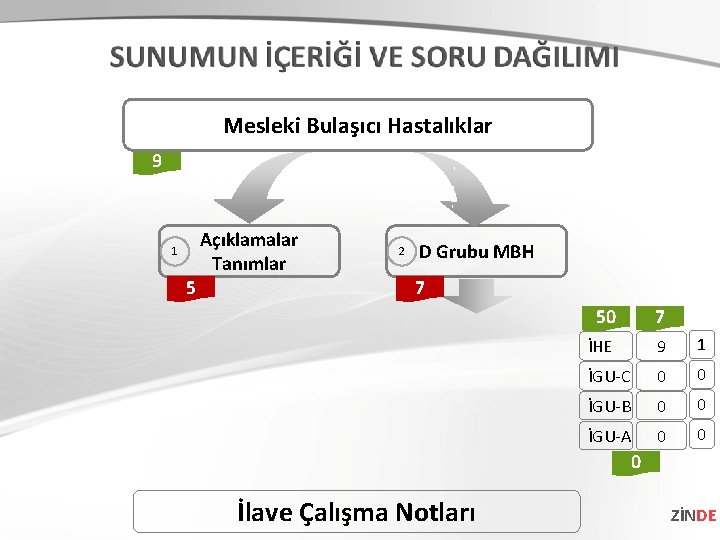 Mesleki Bulaşıcı Hastalıklar 9 1 5 Açıklamalar Tanımlar 2 D Grubu MBH 7 50