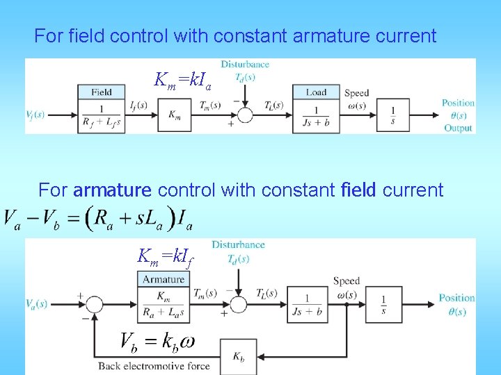 For field control with constant armature current Km=k. Ia For armature control with constant