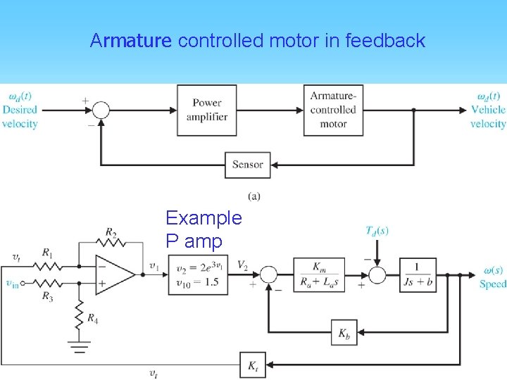 Armature controlled motor in feedback Example P amp 