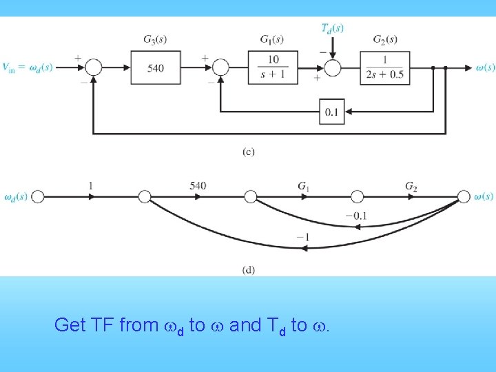 Get TF from wd to w and Td to w. 