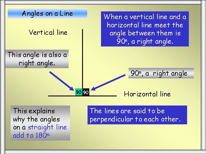 Angles on a Line When a vertical line and a horizontal line meet the