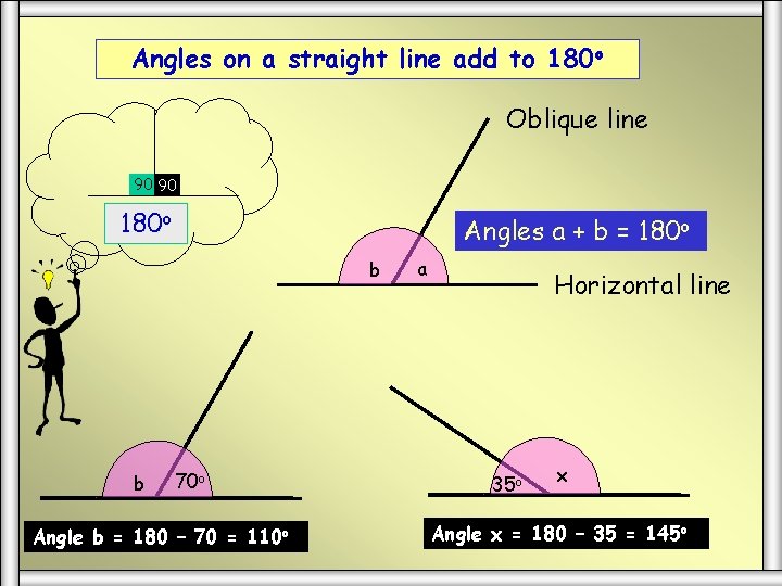 Angles on a straight line add to 180 o Oblique line 90 90 180