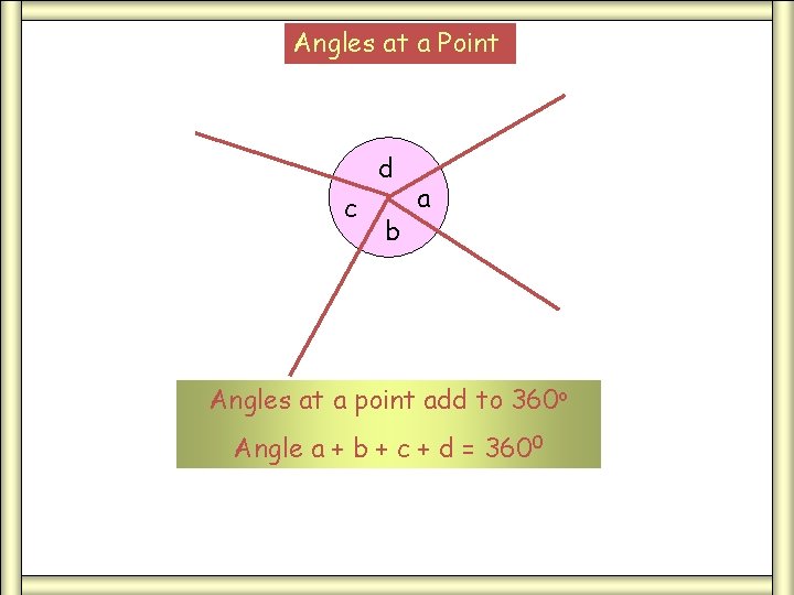 Angles at a Point d c b a Angles at a point add to Angles at a Point d c b a Angles at a point add to