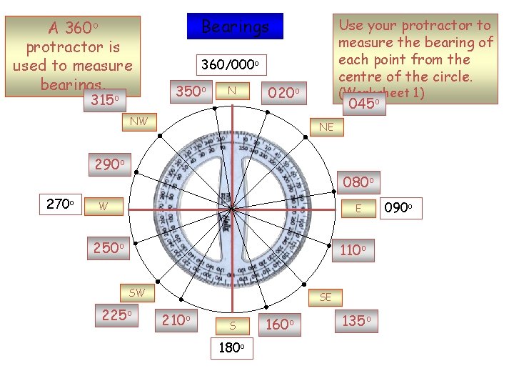 A 360 o protractor is used to measure bearings. 315 o Bearings Use your