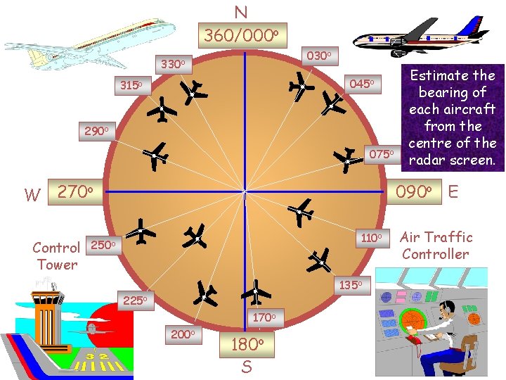 N 360/000 o 030 o 330 o 045 o 315 o 290 o 075 N 360/000 o 030 o 330 o 045 o 315 o 290 o 075