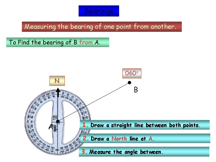 Bearings Measuring the bearing of one point from another. To Find the bearing of