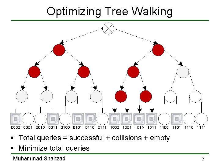 Optimizing Tree Walking § Total queries = successful + collisions + empty § Minimize Optimizing Tree Walking § Total queries = successful + collisions + empty § Minimize