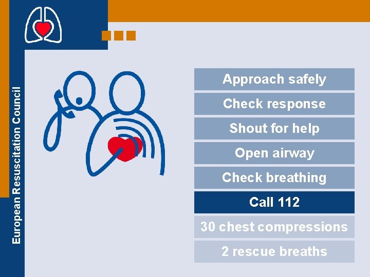 European Resuscitation Council Approach safely Check response Shout for help Open airway Check breathing