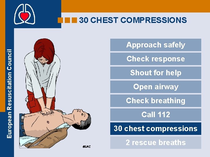 30 CHEST COMPRESSIONS European Resuscitation Council Approach safely Check response Shout for help Open