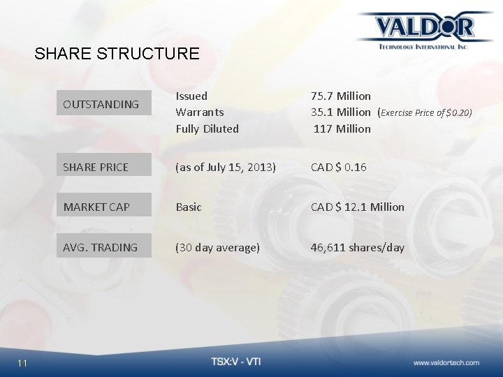 SHARE STRUCTURE Issued Warrants Fully Diluted 75. 7 Million 35. 1 Million (Exercise Price